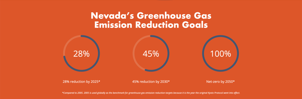 GHG Emissions Reduction Plan