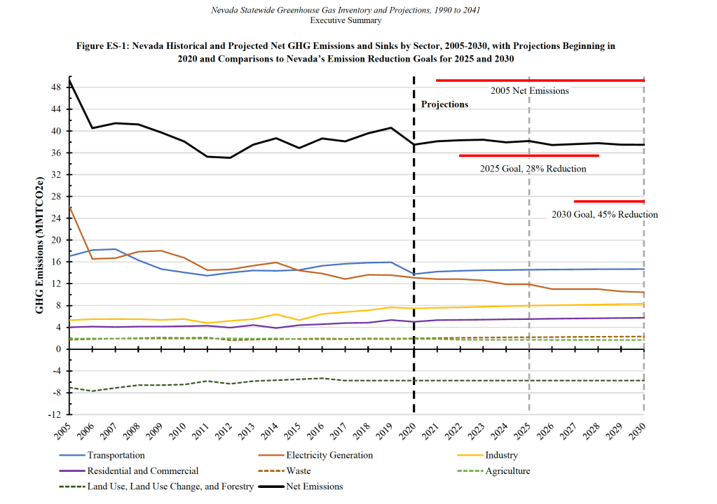 Reconsidering my Professional Journey